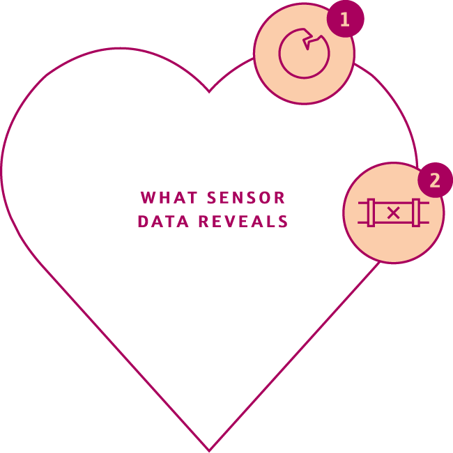 Heart with two circles