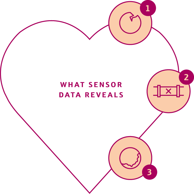 Heart with three circles