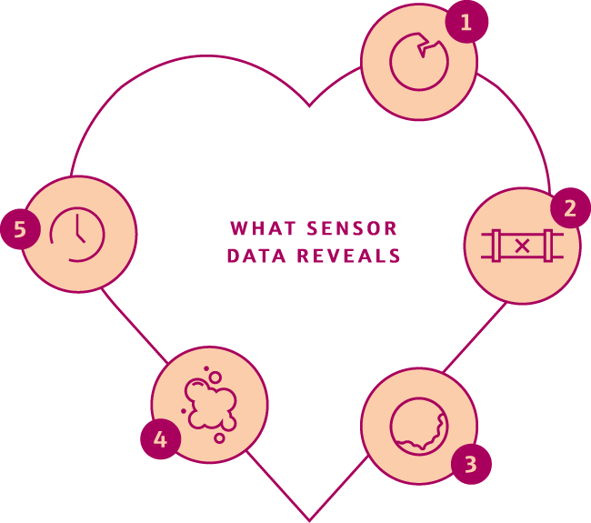 Heart with five circles