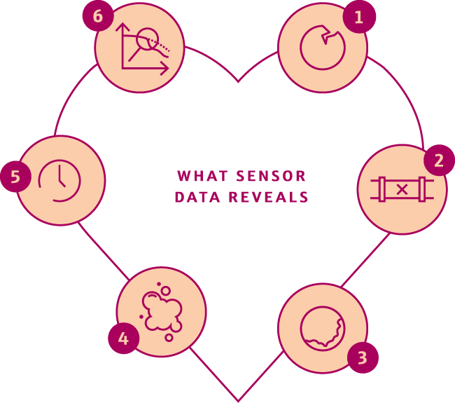 Heart with six circles