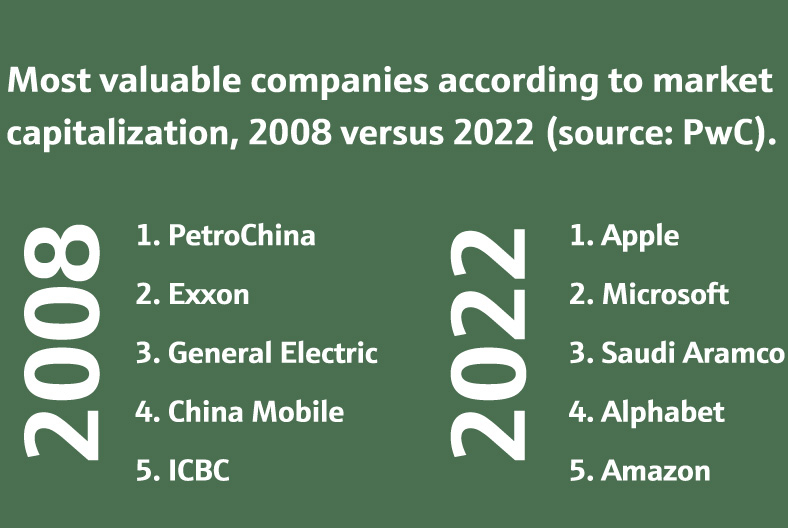 Study by PwC about valuable companies