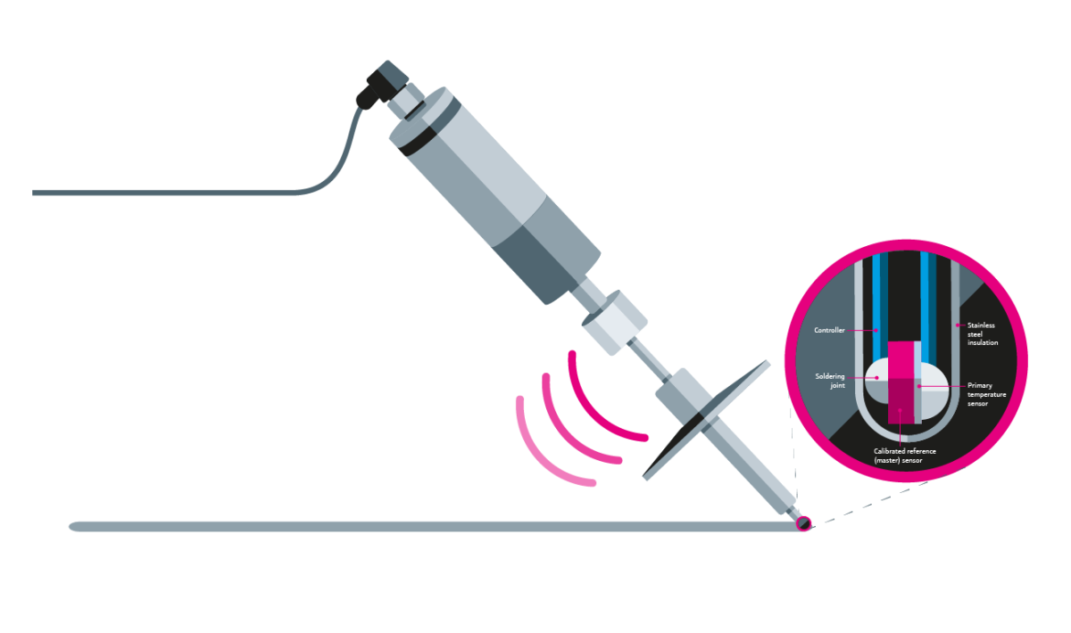 Sensor by TrustSense