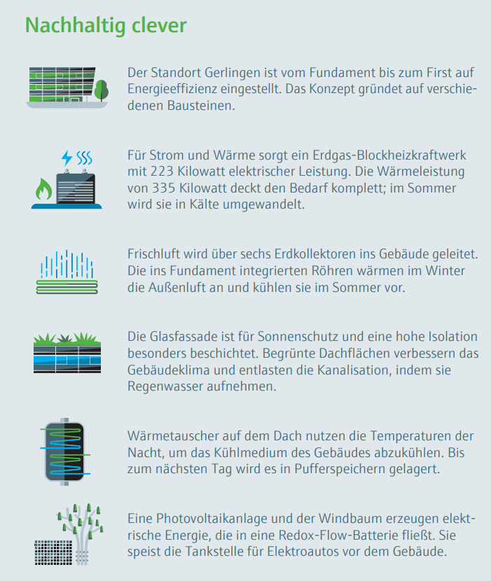 Facts Windbaum Gerlingen