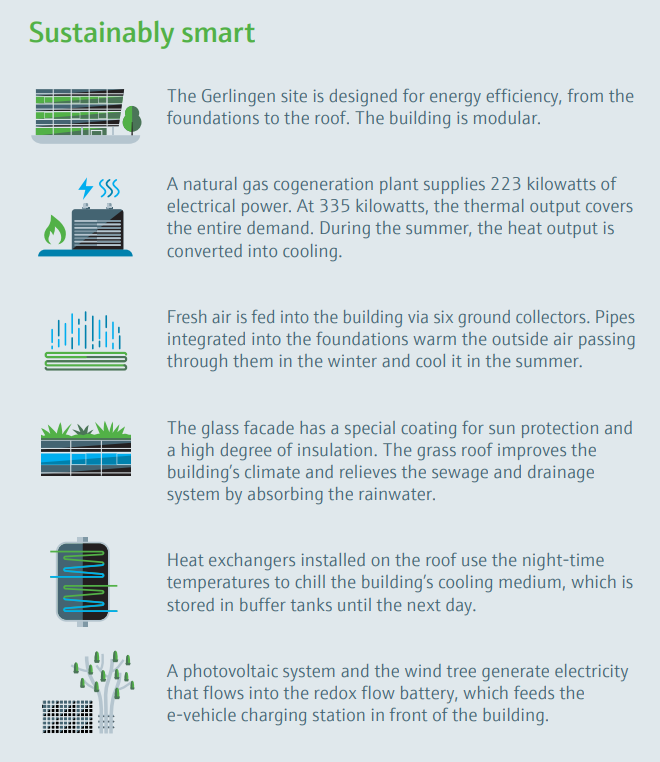 Facts wind tree Gerlingen