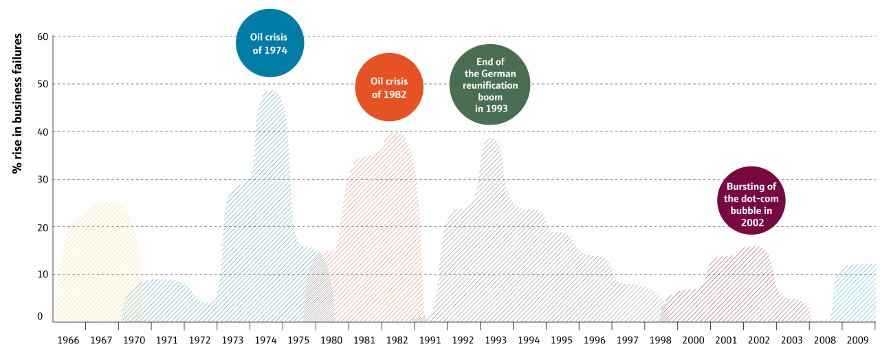 History Graphic Ripple Effects