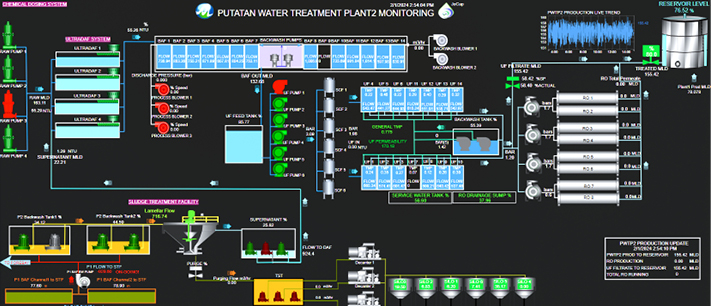 IIOT Platform